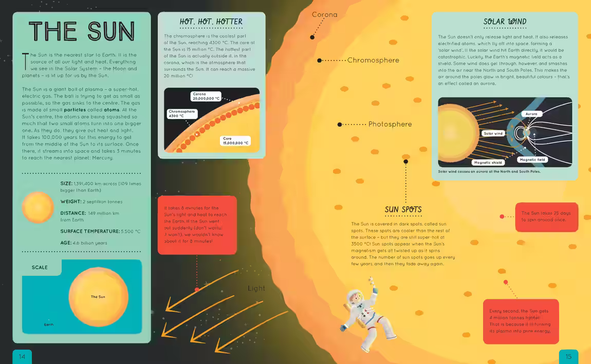 Space Atlas – non-fiction design by Victoria Vassiades, image 2 of 3