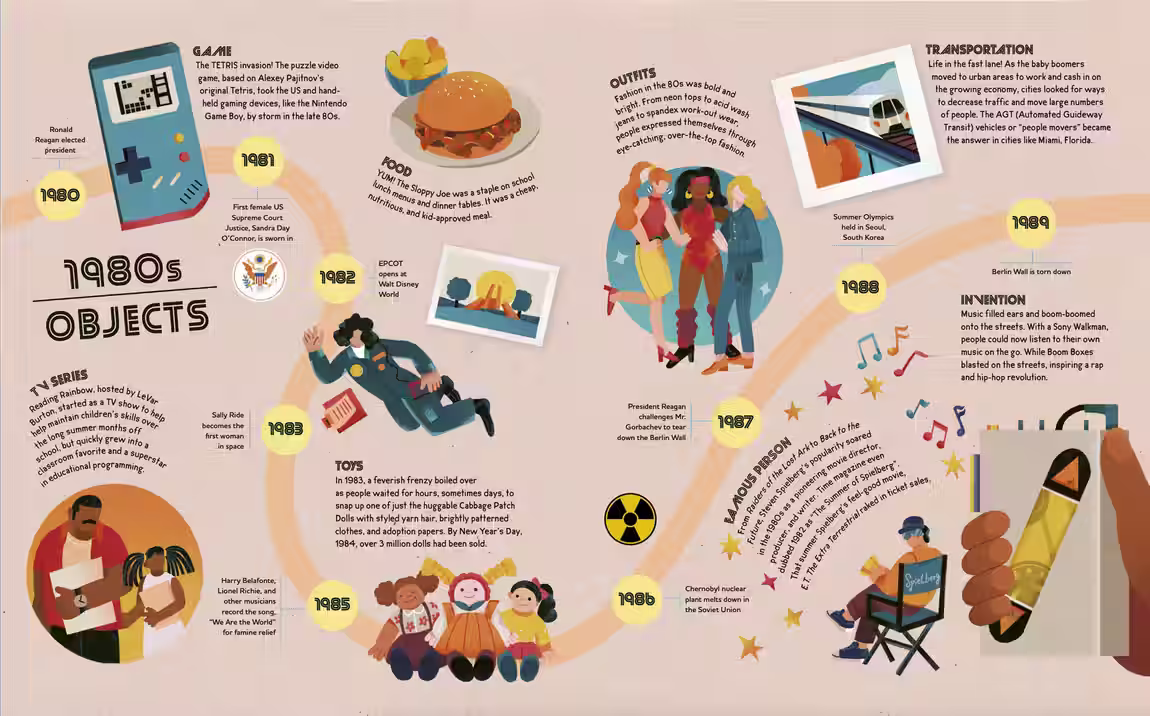 Time Capsule of the USA – non-fiction design by Victoria Vassiades, image 3 of 3